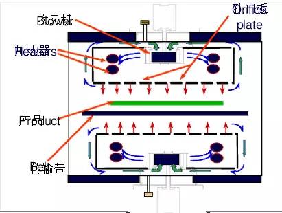 双轨回流焊工作原理是什么-已附图