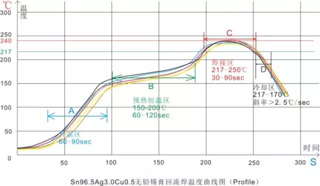回流焊SMT工艺核心技术-晋力达回流焊